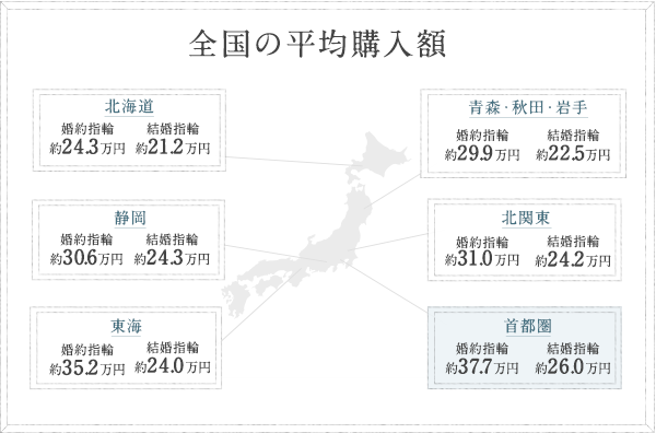 高品質なのに安い 婚約指輪 結婚指輪ガイド 結婚指輪 婚約指輪の専門店アンジェリック フォセッテ