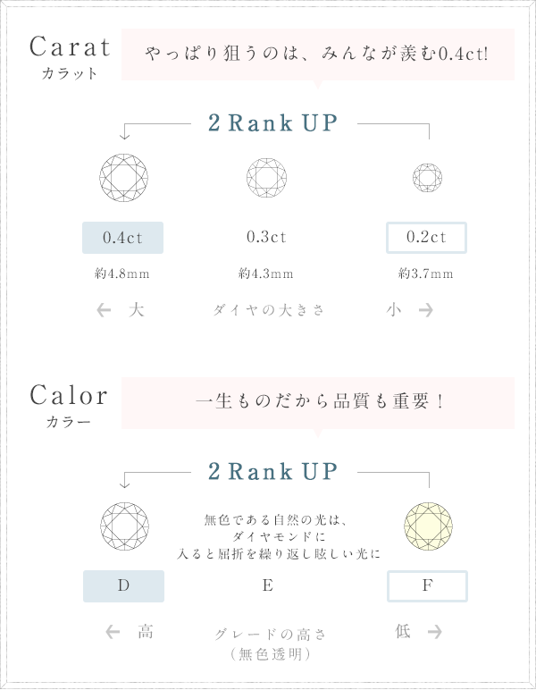 高品質なのに安い 婚約指輪 結婚指輪ガイド 結婚指輪 婚約指輪の専門店アンジェリック フォセッテ