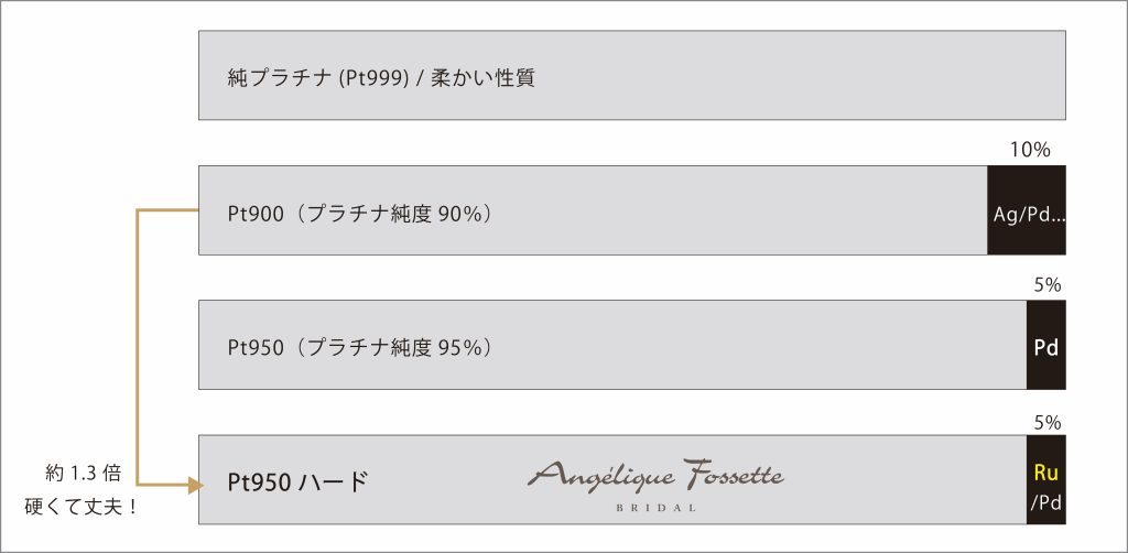 Pt950ハードプラチナの割金含有量